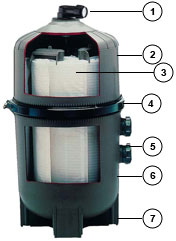 filtro piscina torino a diatomee