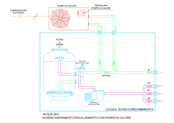 riscaldamento piscina con pompe di calore