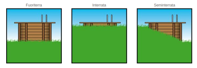 piscina fuori terra in legno